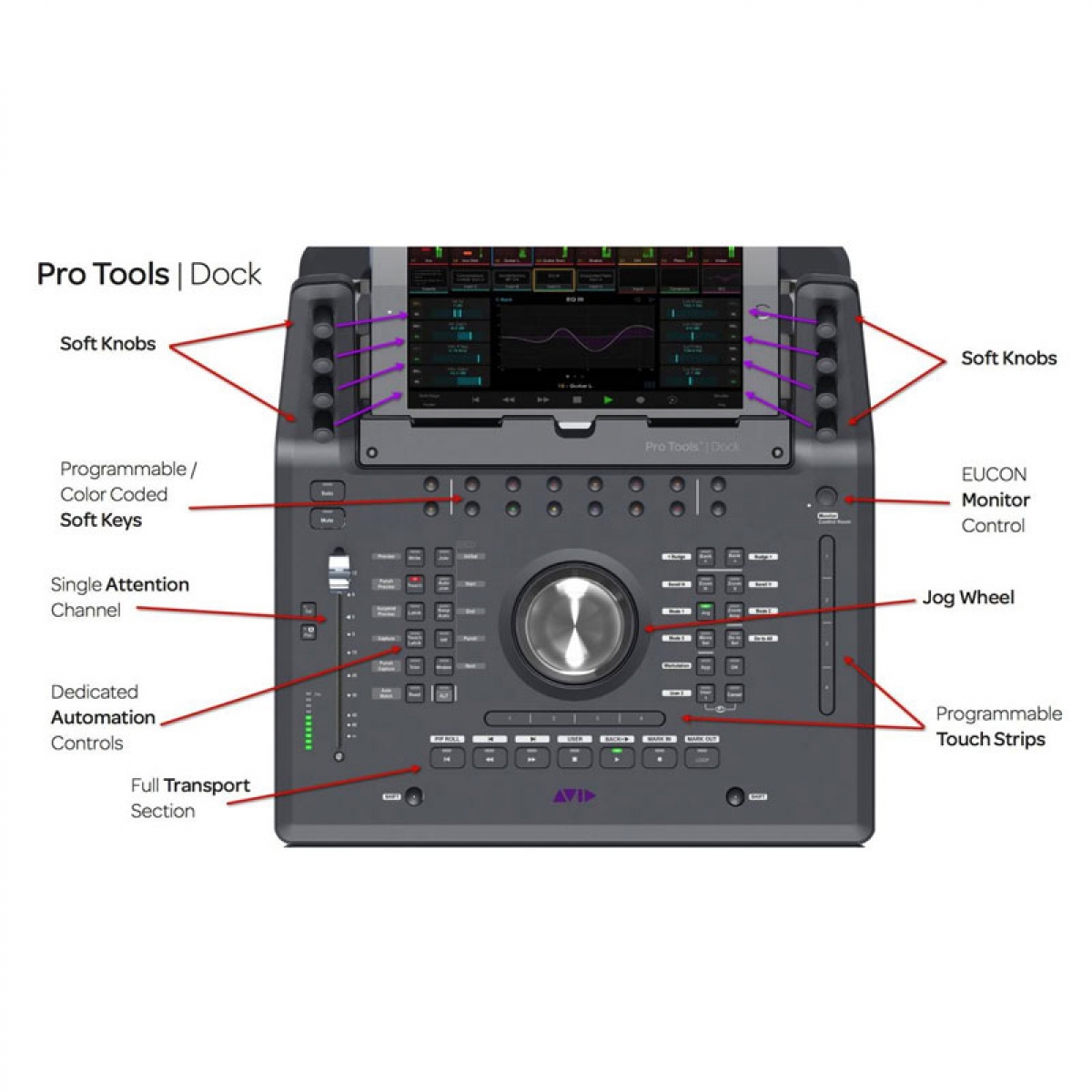 AVID Dock
